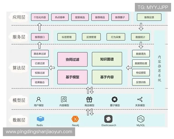 开云体育国际首页个性化定制推荐系统确保每位用户都能获得符合兴趣的体育内容