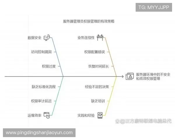 开云平台网页版用户权限设置与管理策略，确保系统安全稳定运行